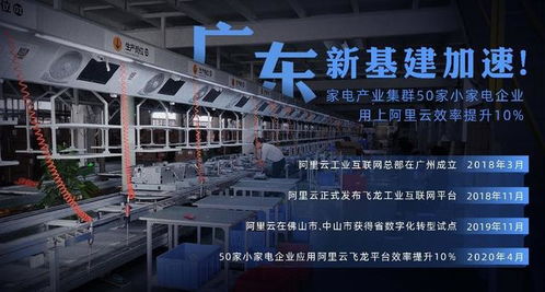 阿里云工業互聯網賦能，廣東50家小家電企業效率提升超10%